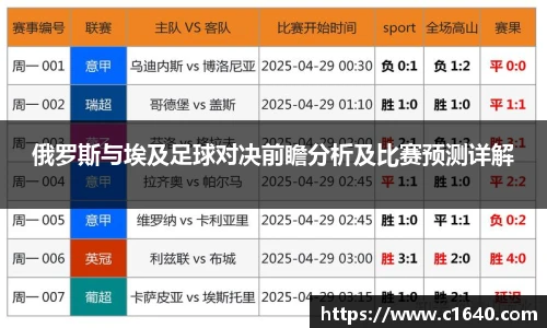 俄罗斯与埃及足球对决前瞻分析及比赛预测详解